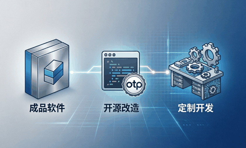 买成品、定制开发还是开源改造：把三种路径的真实账算清楚